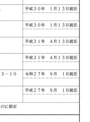 役員の就任日がおかしな登記簿謄本