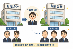 有限会社に取締役を追加する