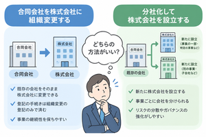 合同会社　組織変更と分社化